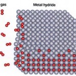 lner-nickel-hydrogen-lattice-300x258