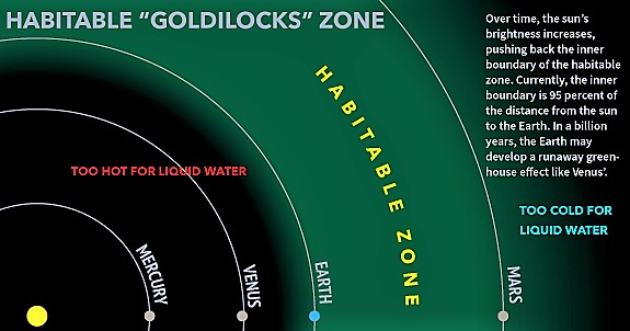 habitable-zone-exoplanets-131210b-02
