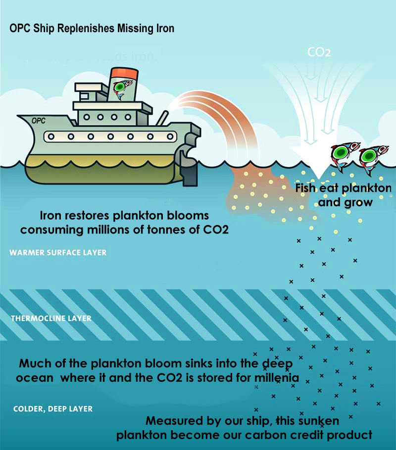 Opcc Water Example OPC_ship_image1 – Russ George