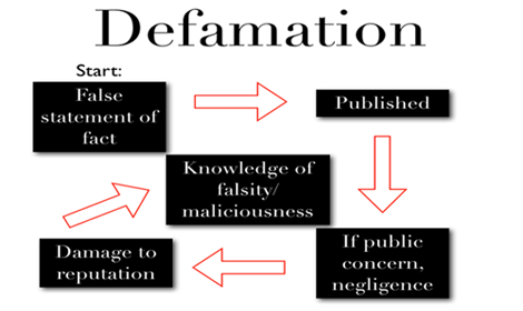 defamation quotes