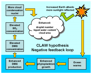 CLAW_hypothesis_graphic_1_AYool