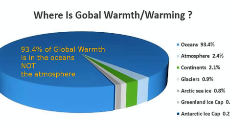 Where Is Global Warming Warmth?