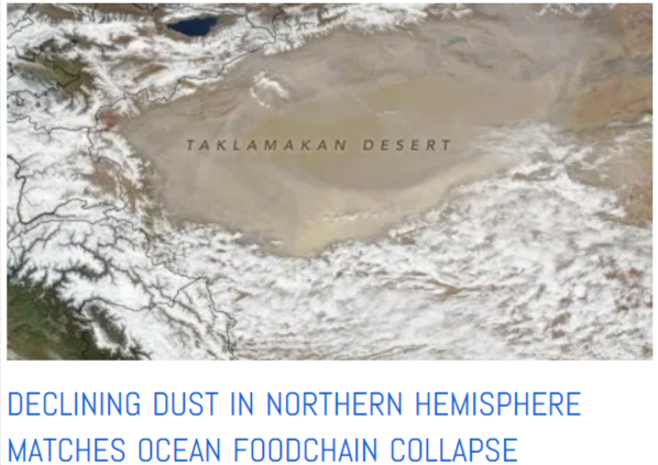 Decline of N. Hemisphere dust and foodchain collapse